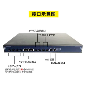 4-портовое fiber-optičke opreme EPON OLT s uzlaznom linijom komunikacija 10GbE - NF5804CF s tri sloja gigabitnom komutacijom