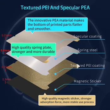ENERGETSKI Magnetska Fleksibilna Ploča PEI PEA 310x315 mm Creality K1 Max Od Proljeća Čelika sa Dvostrukim Bočnim Glatka/Teksturom Tiskane Površine plastificiran